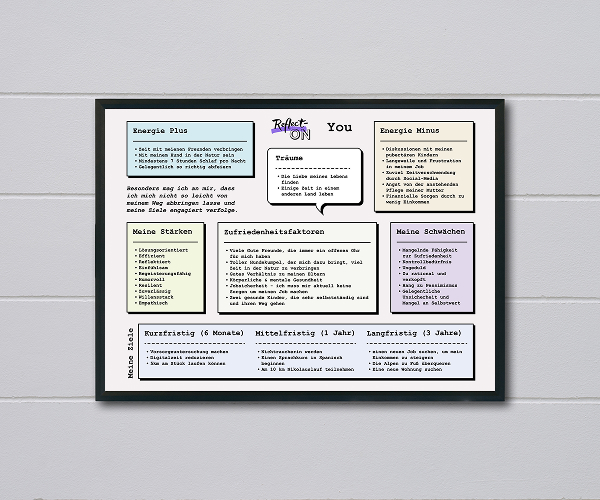 Mach dein Big Picture sichtbar